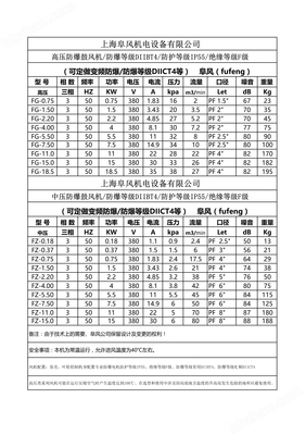 FG/FZ系列防爆鼓風機關鍵參數解析 本質安全氣體壓縮機械的技術密碼