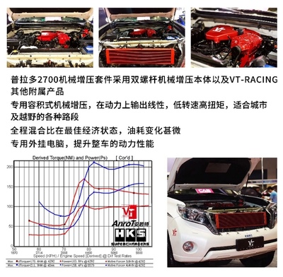 【改裝案例】普拉多2700加裝VT機械增壓 實惠省油，越野更從容